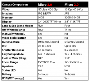 Sealife Micro 3.0